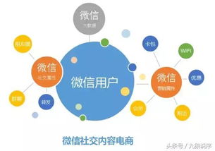 小程序與新零售強勢合體，引領2018互聯網零售新浪潮