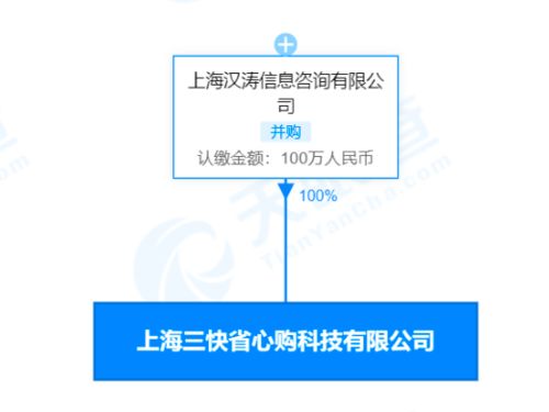 美團(tuán)在上海成立省心購(gòu)公司，布局汽車銷售與互聯(lián)網(wǎng)零售新領(lǐng)域
