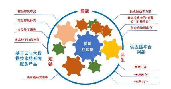 從前臺(tái)顛覆走向產(chǎn)業(yè)重塑:中國(guó)零售業(yè)的互聯(lián)網(wǎng)革命