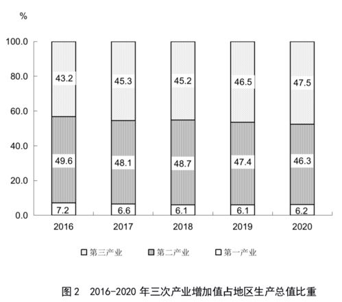 數(shù)字經(jīng)濟(jì)賦能高質(zhì)量發(fā)展——2020年福建省國(guó)民經(jīng)濟(jì)和社會(huì)發(fā)展統(tǒng)計(jì)公報(bào)解讀之互聯(lián)網(wǎng)零售篇